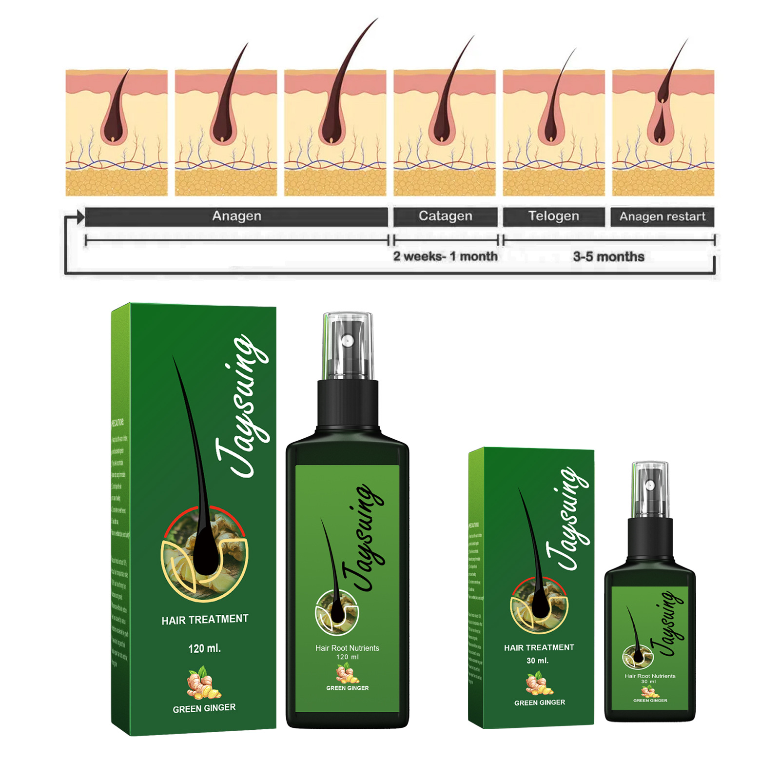 Hızlı Zencefil Saç Büyüme Spre - Hair Care Products incelemesi ve fiyatı